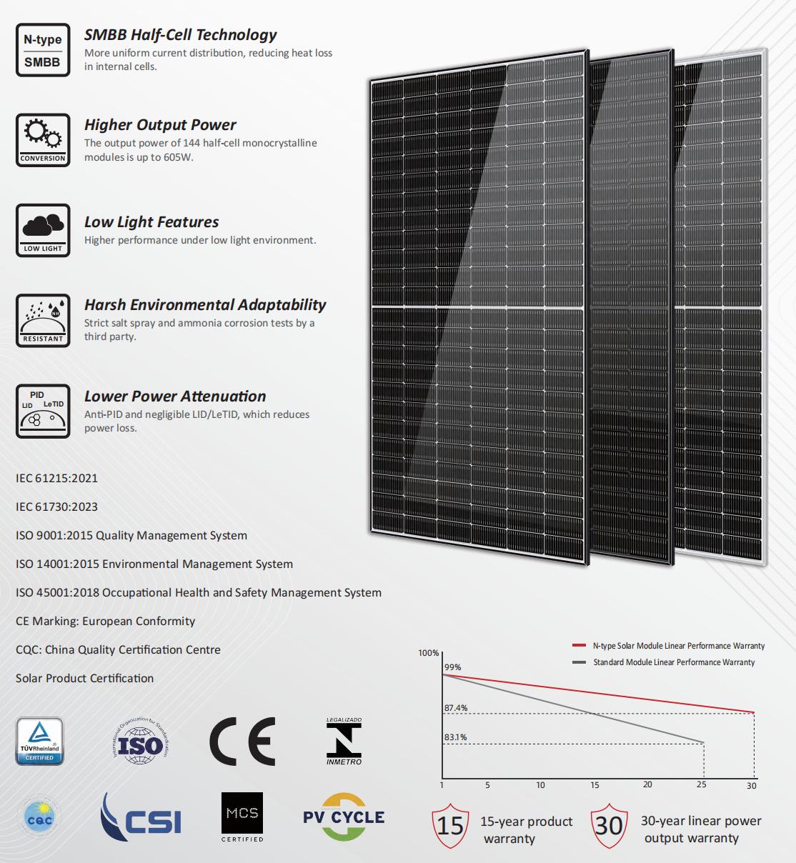 High-output photovoltaic solar modules