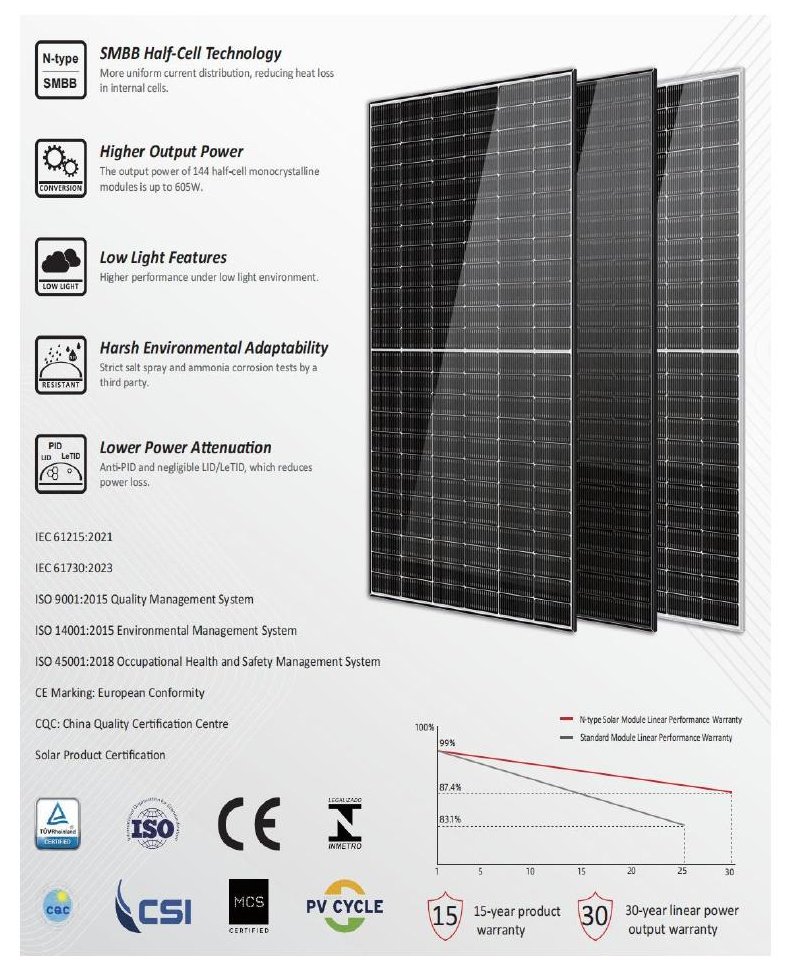 Solar module features and certifications datasheet
