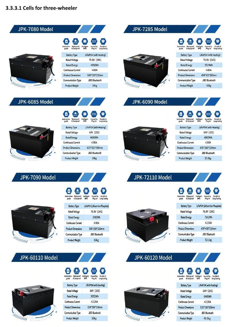 Three-wheeler battery pack models JPK-7080 to JPK-60120