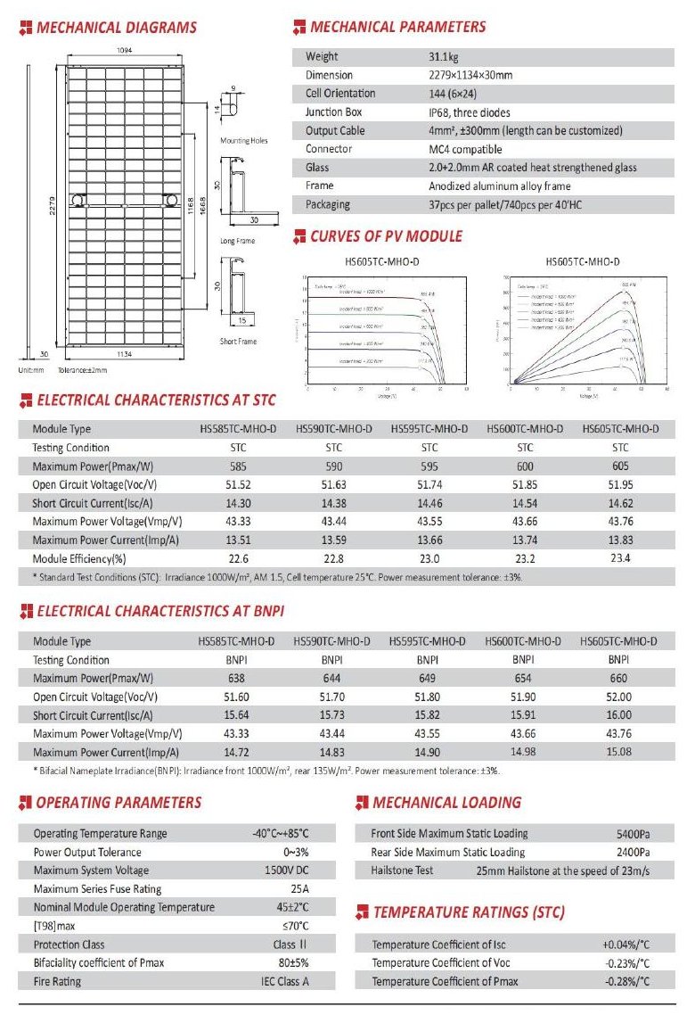 Solar module mechanical and electrical datasheet