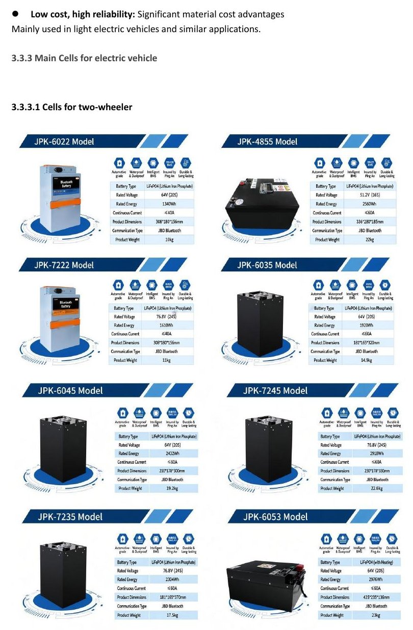Two-wheeler battery pack models JPK-6022 to JPK-6053