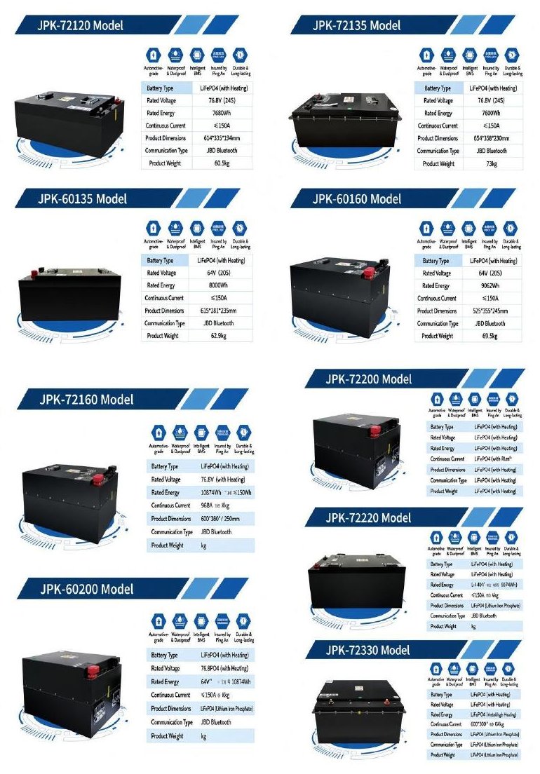 Three-wheeler battery pack models JPK-72120 to JPK-72330